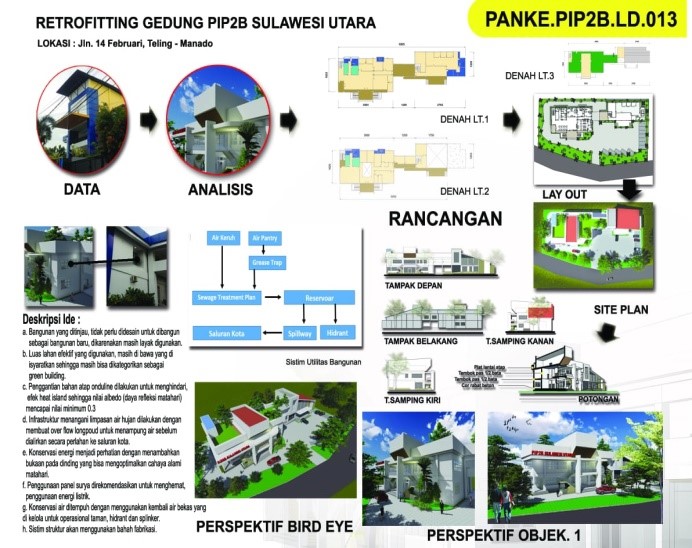 Permukiman dan Bangunan Provinsi Sulawesi Utara Retrofitting 2